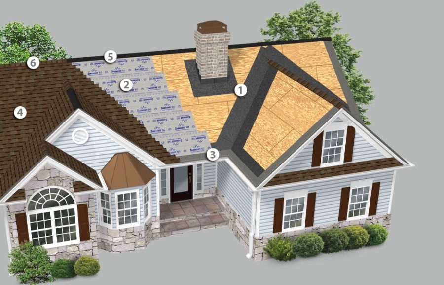 What are the best shingles on the market? Yellow Sun Contracting